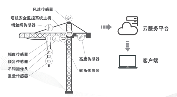 青青草视频在线免费观看物联监控系统
