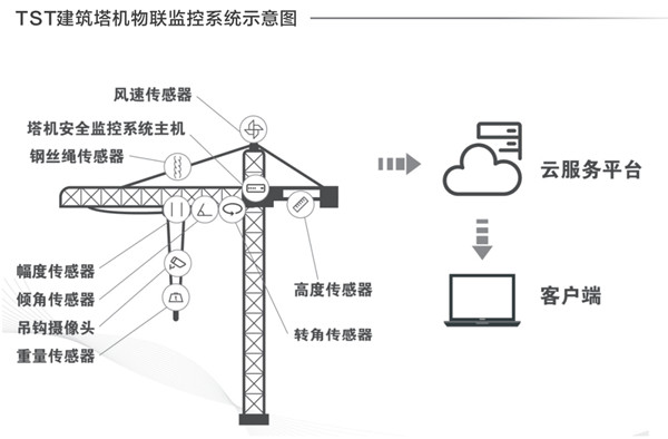 建筑塔机青青草污视频APP的重要性及检测方法